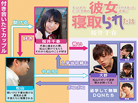 ずっと好きだった念願の彼女と付き合った途端に寝取られた話　桜井千春 サンプル動画サムネイル